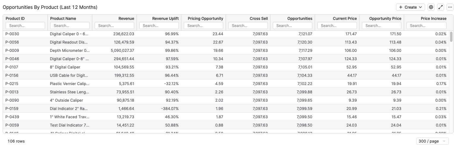 CustomerPerformanceOpportunitiesByProduct.png