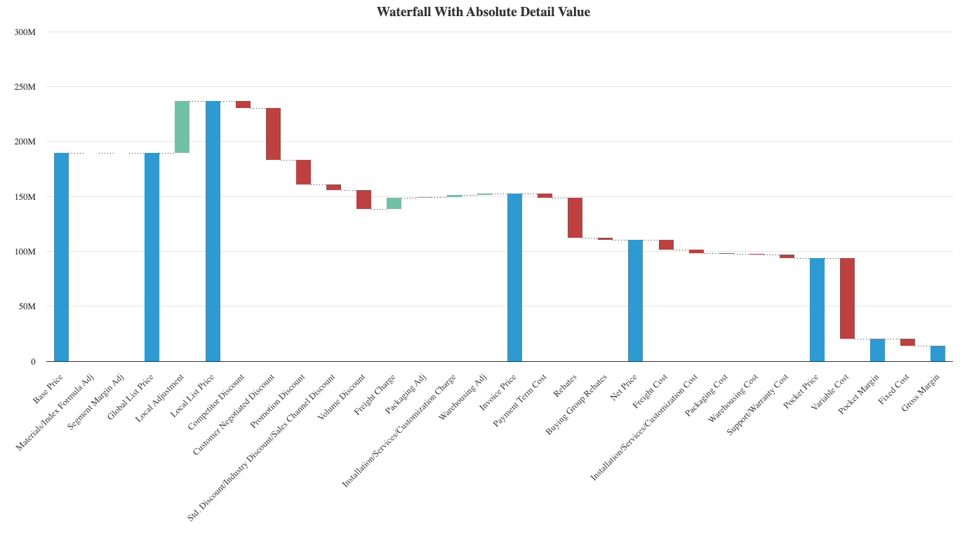 salesInsightsWaterfallChartAbsoluteDetail.png