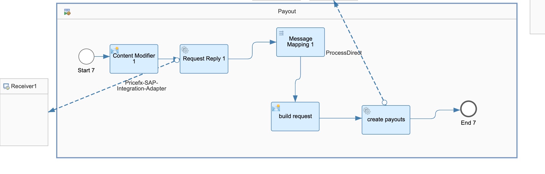 payout subprocess.jpg