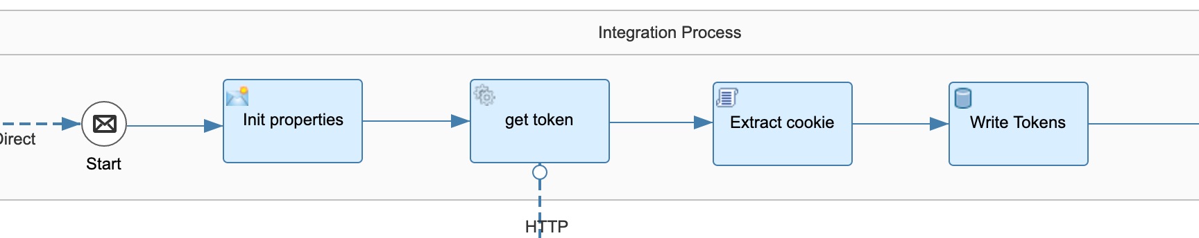 refresh hana token.jpg