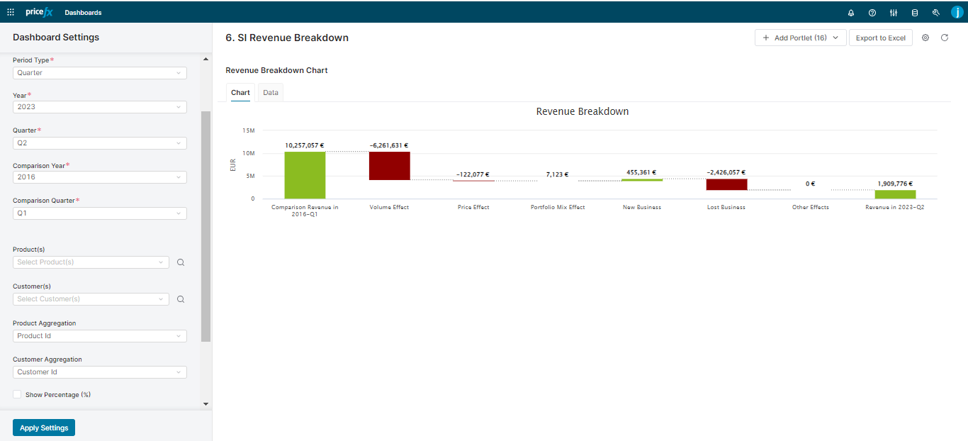 RevenueBreakdownDashboard01.png