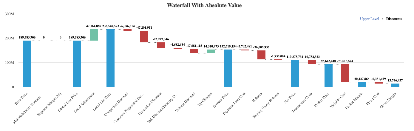 salesInsightsWaterfallChartDrillDownDiscounts.png