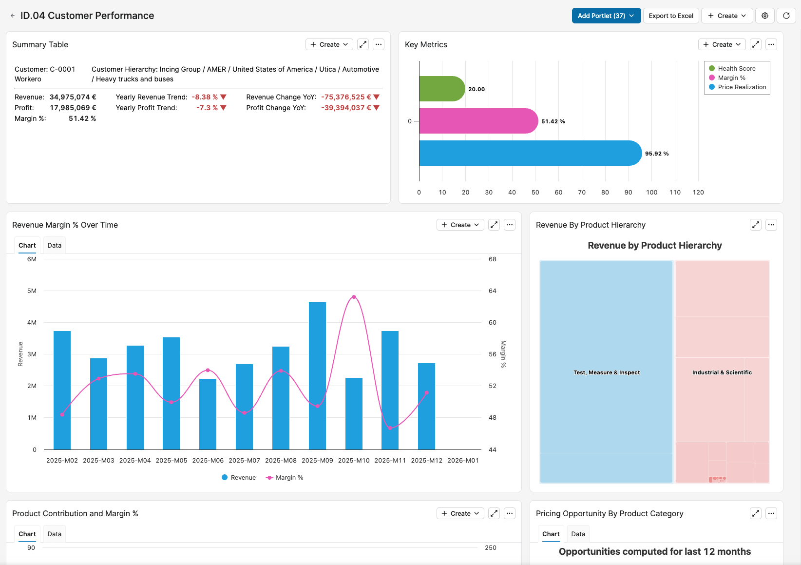 CustomerPeformanceDashboard.png