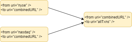 Segmented Routes.drawio.png