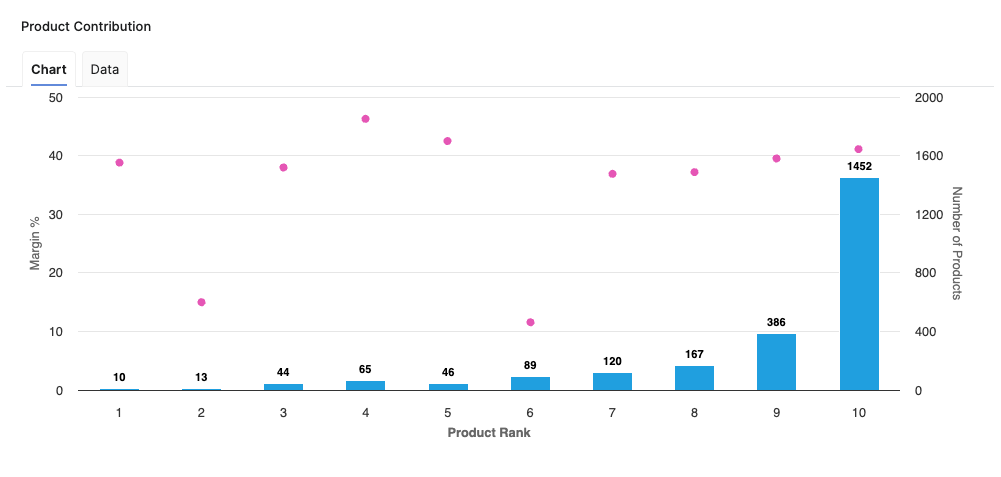CustomerPerformanceProductContribution.png