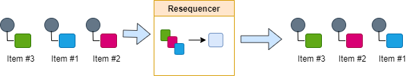 Resequencer.drawio.png