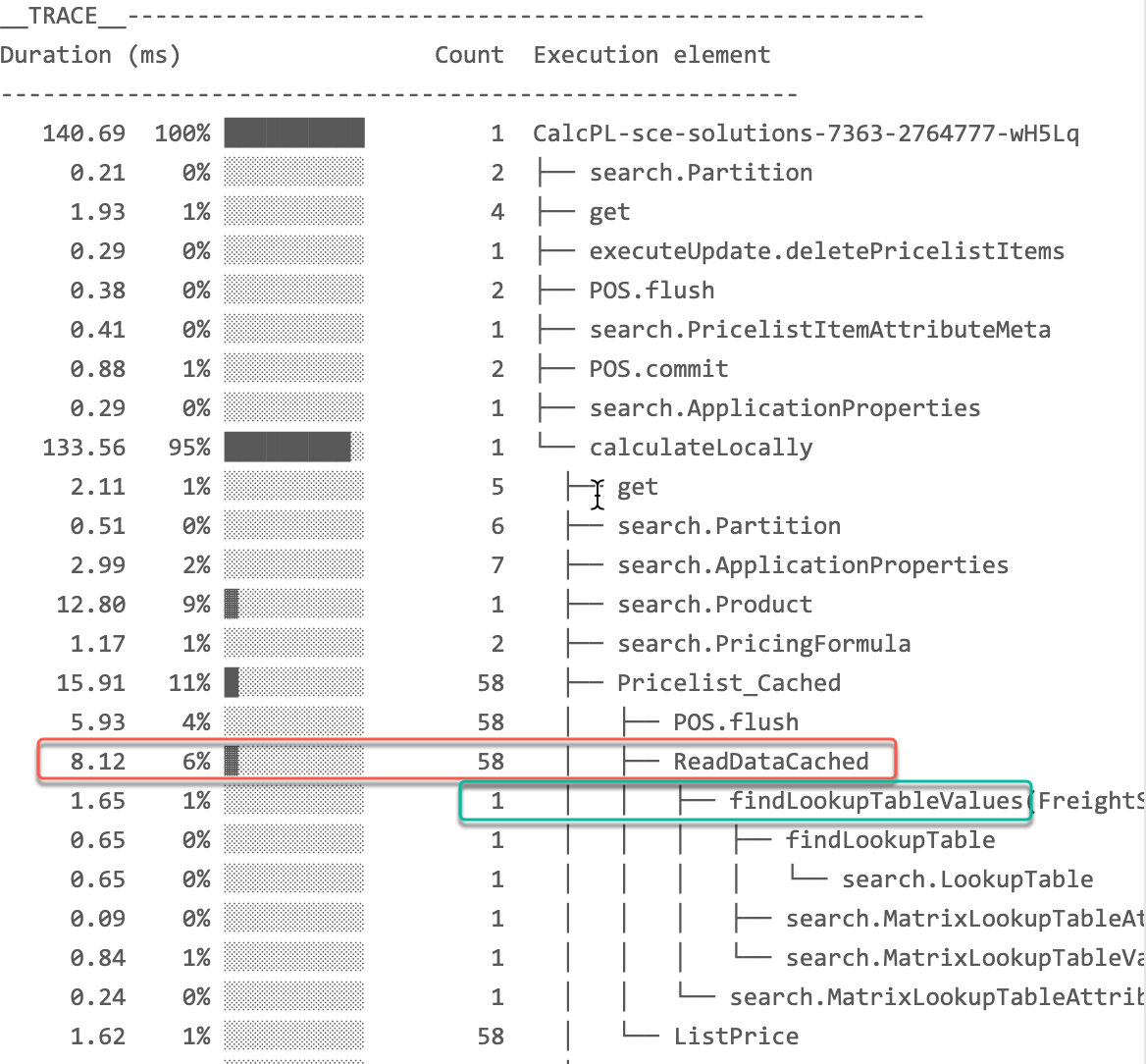 CachedPricelistPerformanceTrace