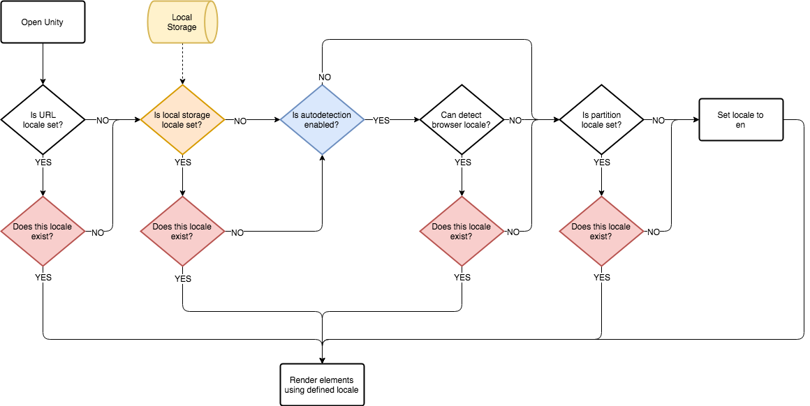 setting_interface_language.png
