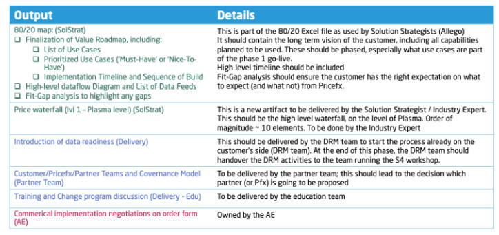 Prescriptive Solution Vision Workshop.jpg