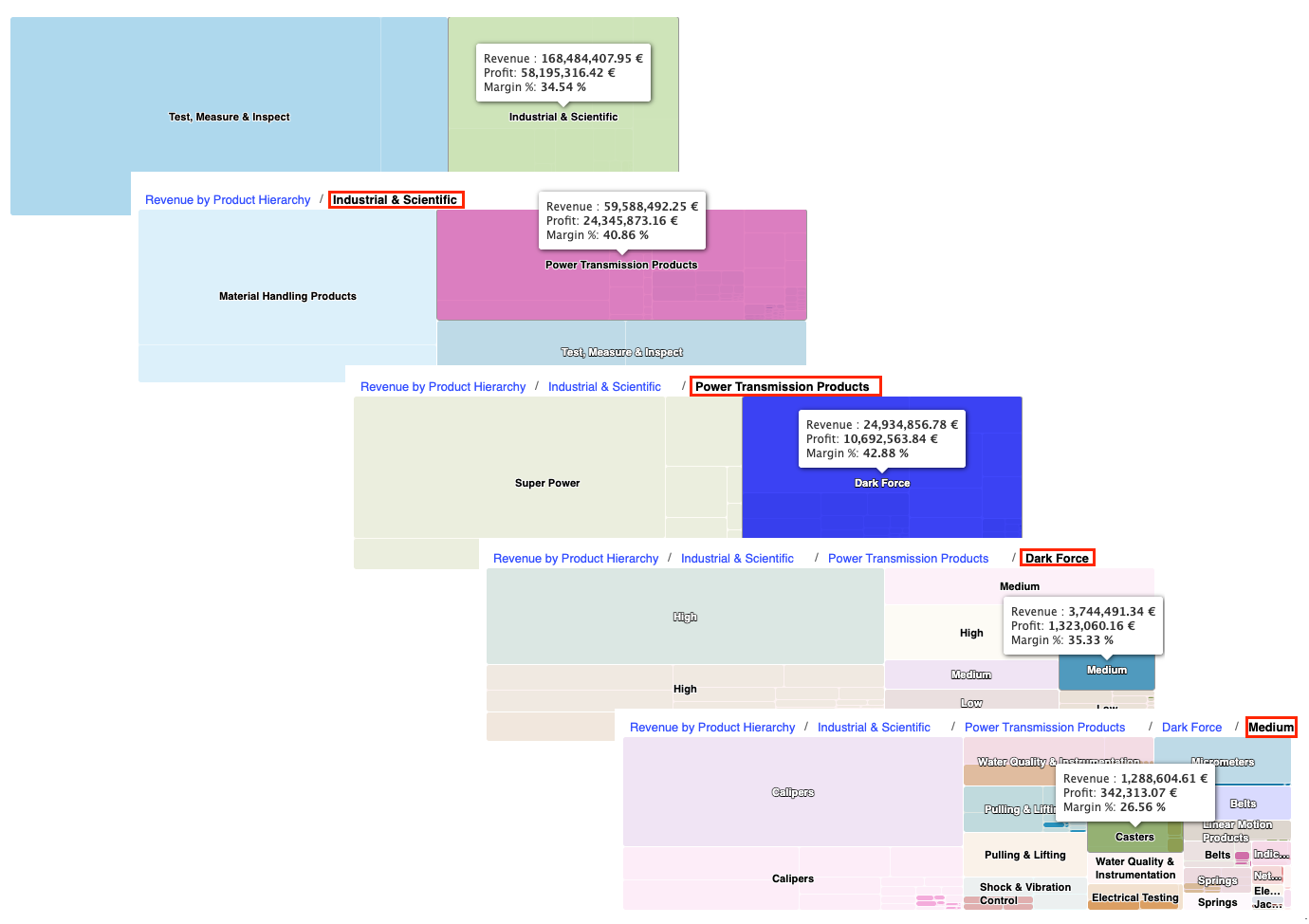 RevenueByProductHierarchyChartDrillDown.png
