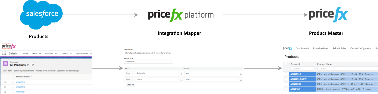 ImportProductsFromSalesforce01.png