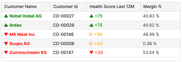 customer_health.png