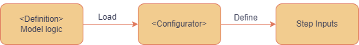 WatcherConfigurationACTIN.drawio.png
