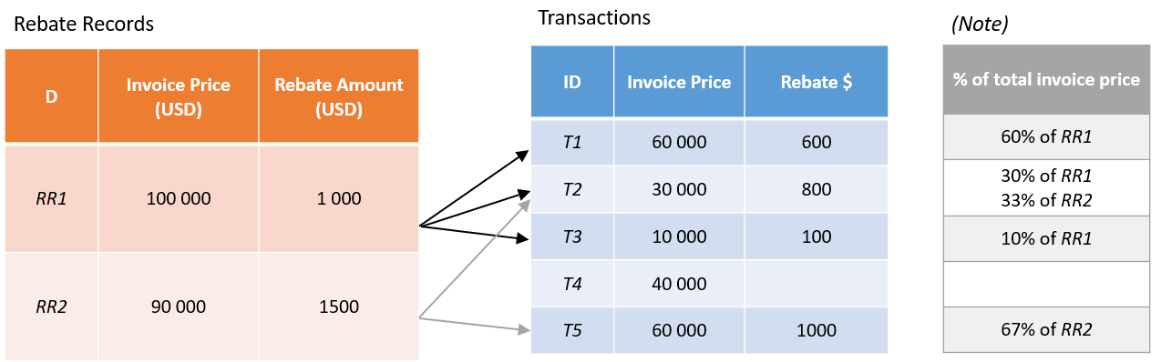 RebateAllocationTables 2Rebates