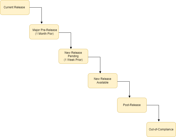 Compliance Diagram.png