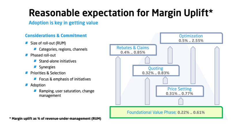 Margin Uplift Expectation.jpg