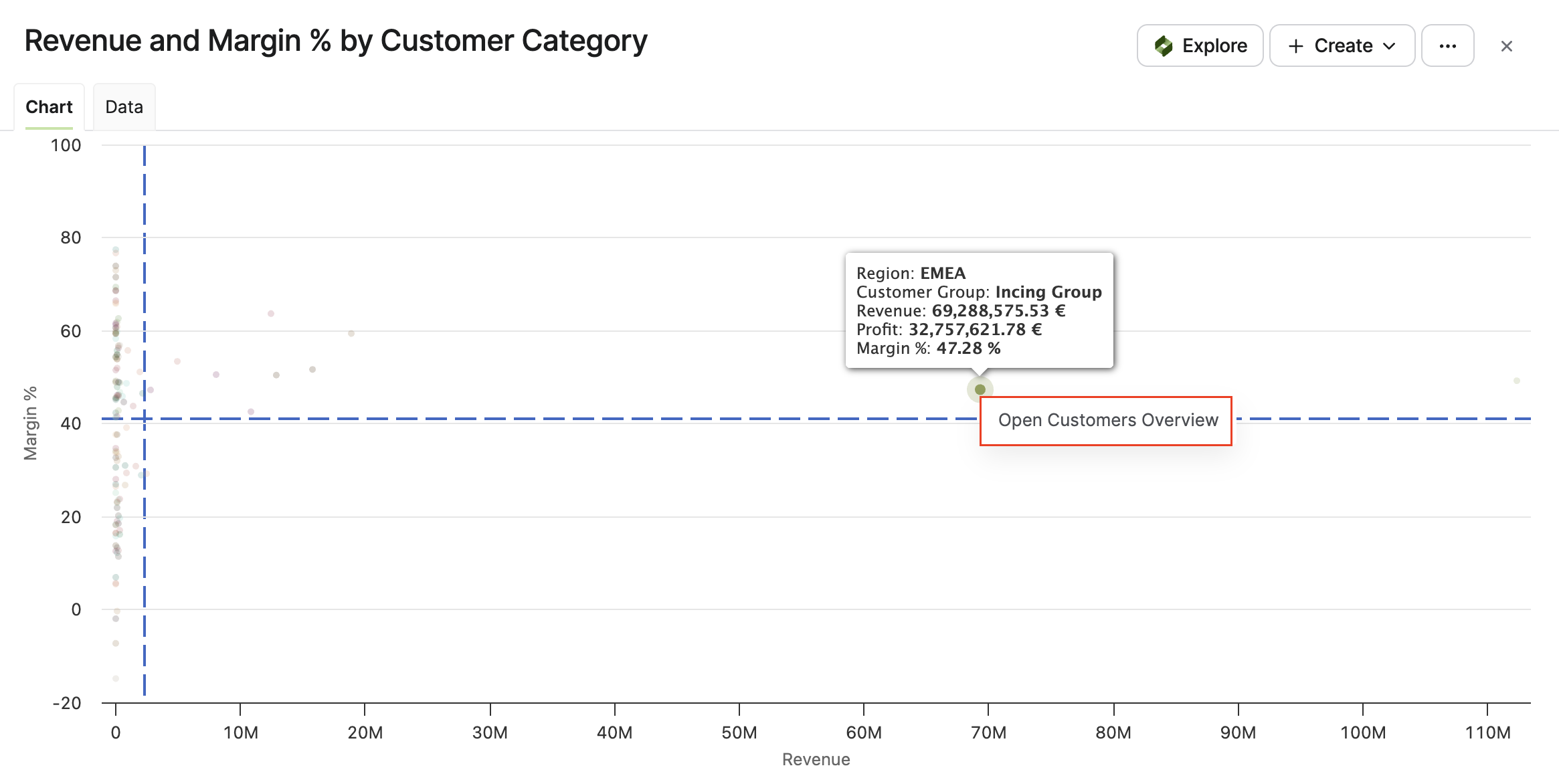 RevenueAndMarginByCustomerCategoryContextLink.png