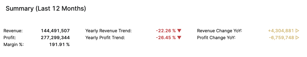 CustomerTrendsSummary.png