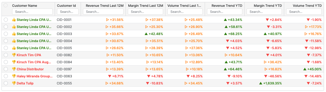 revenue_margin_trend_summary.png