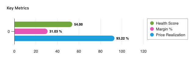 CustomerTrendsKeyMetrics.png