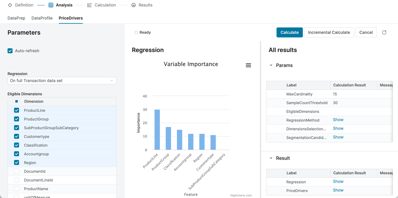 model analysis pricedrivers results