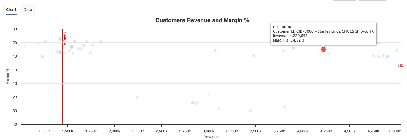 revenueMarginDashboardPerCustomerCategoryChart.png