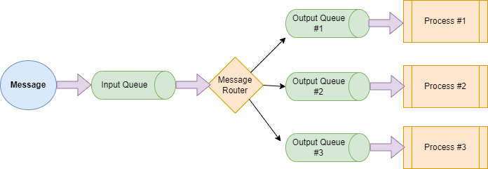 Message Router.drawio.png