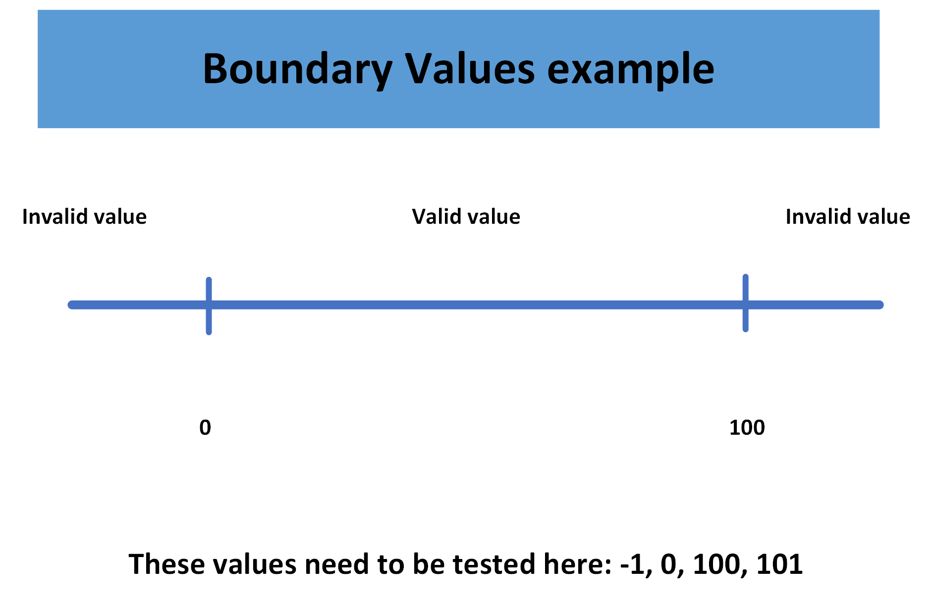 Boundary values example-2.png