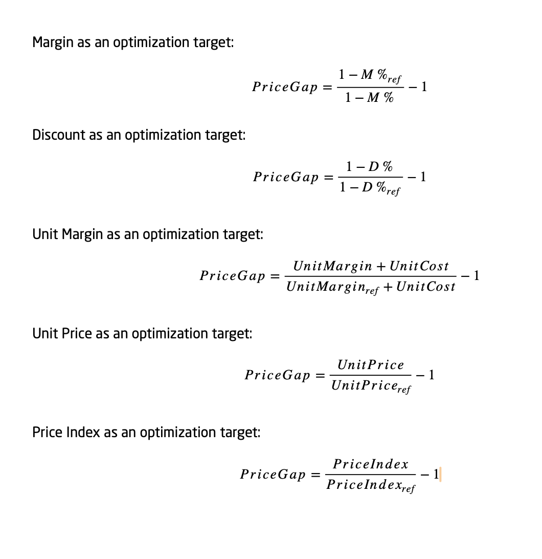 PriceGapFormulas.png