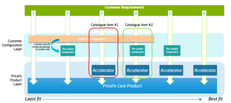 Proj Req Coverage with Catalogs.jpg