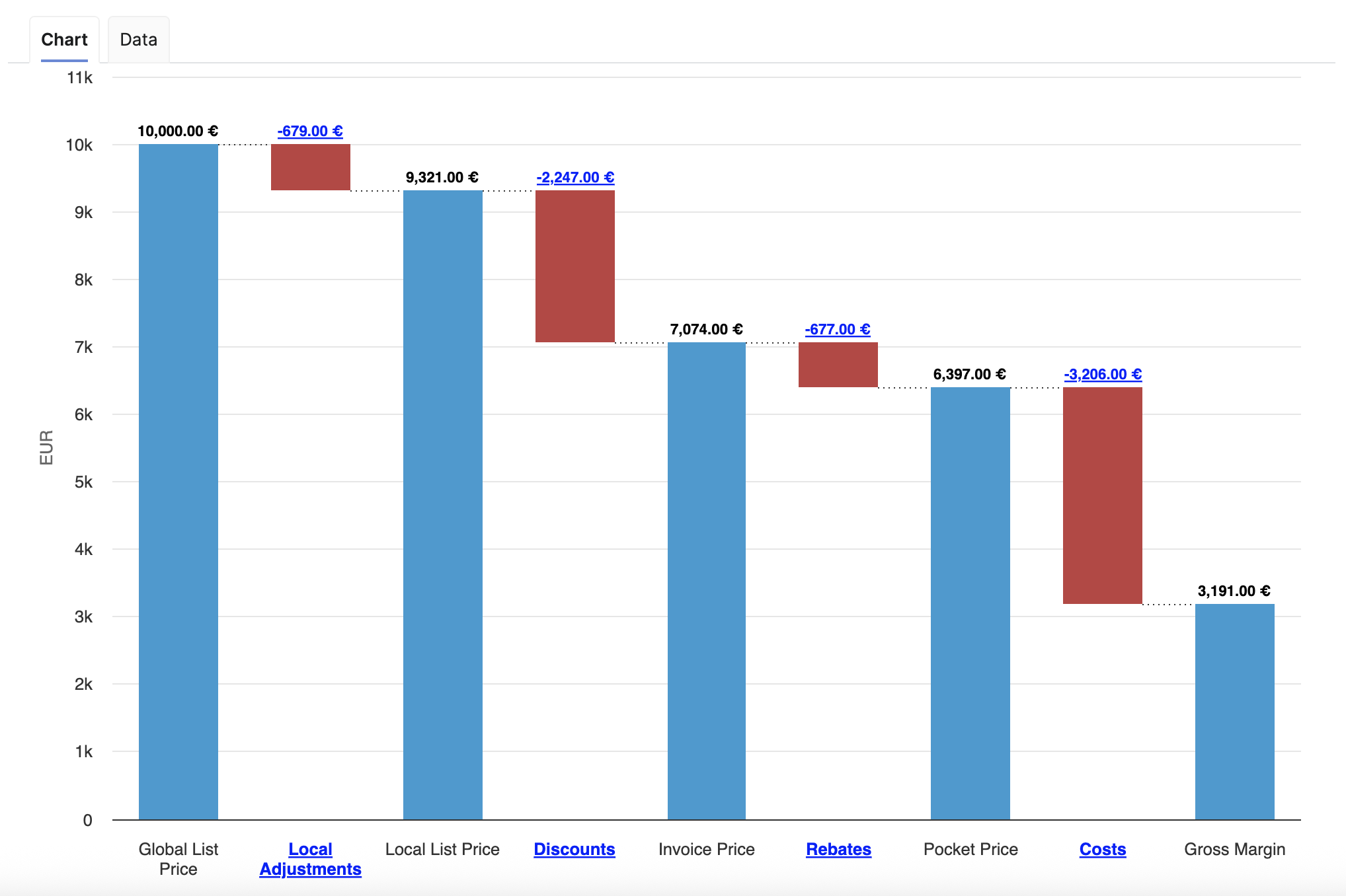 CustomerPerformancePriceWaterfall.png