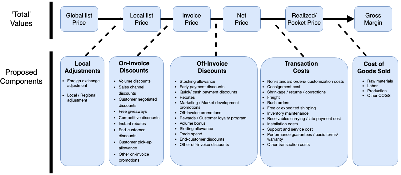 Waterfall_Dashboard_Diagram.png