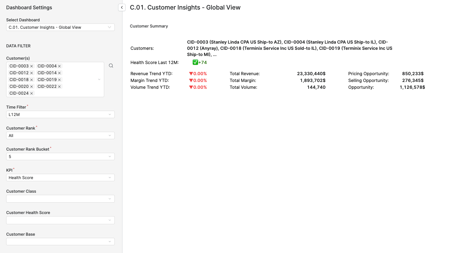 globalViewDashboardCustomer Summary.png