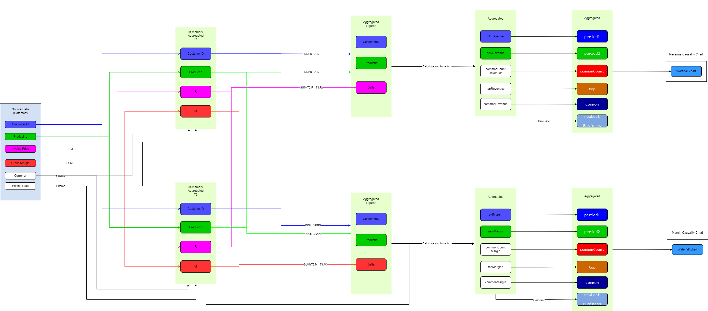 8. SI Causality Dashboard.drawio.png