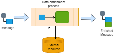 Content Enricher.drawio.png