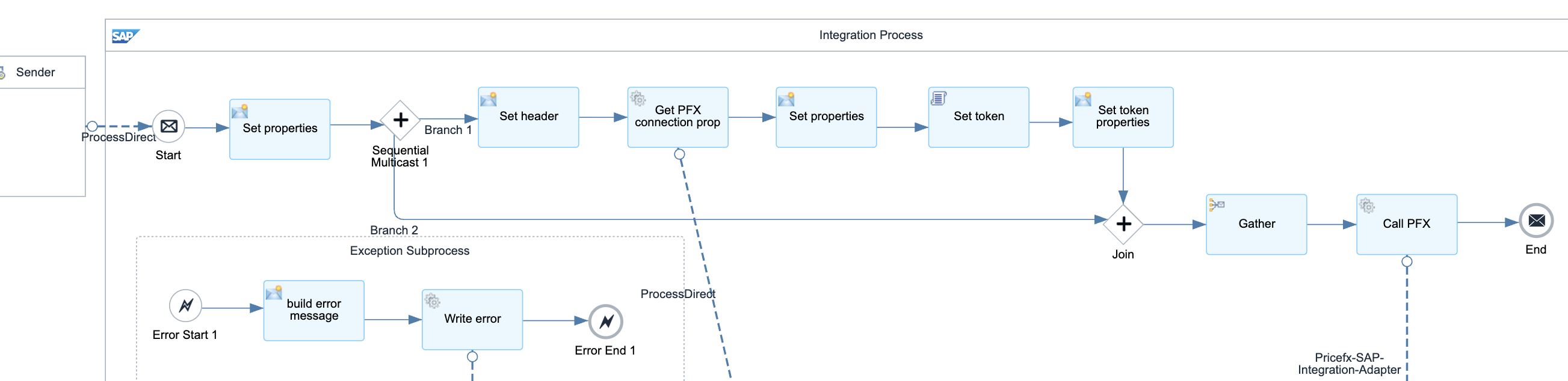 Screenshot 2025-08-21 at 12.13.35 pm.png