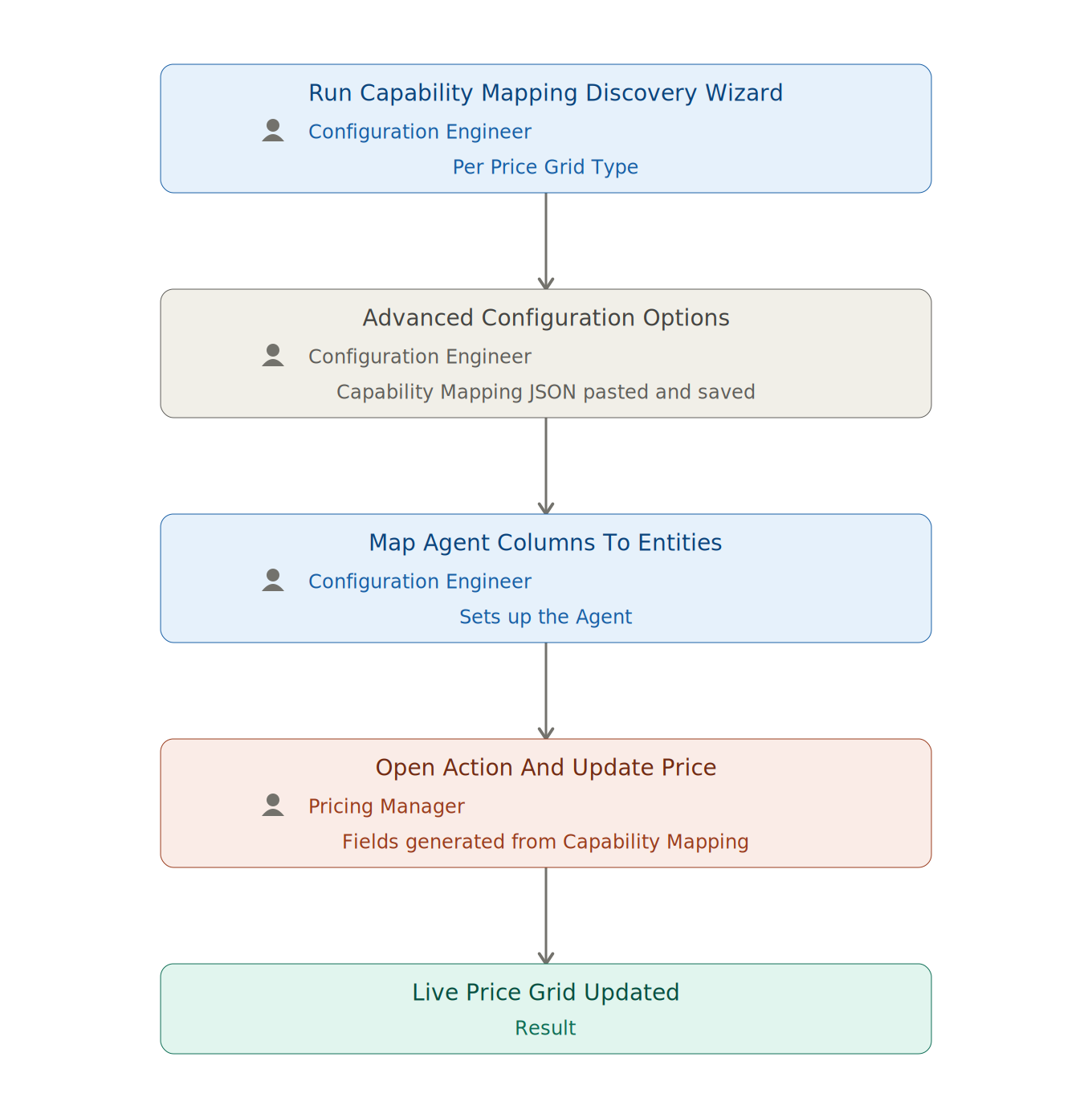 capability_mapping_workflow.png