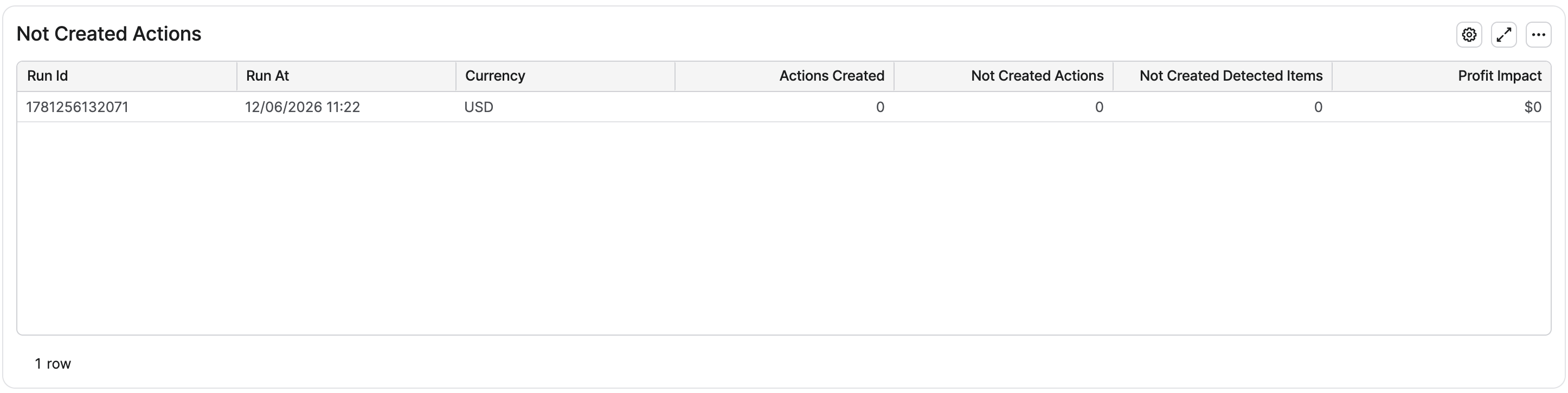 NotCreatedActionsSummary.png