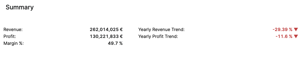CustomerOverviewSummary.png