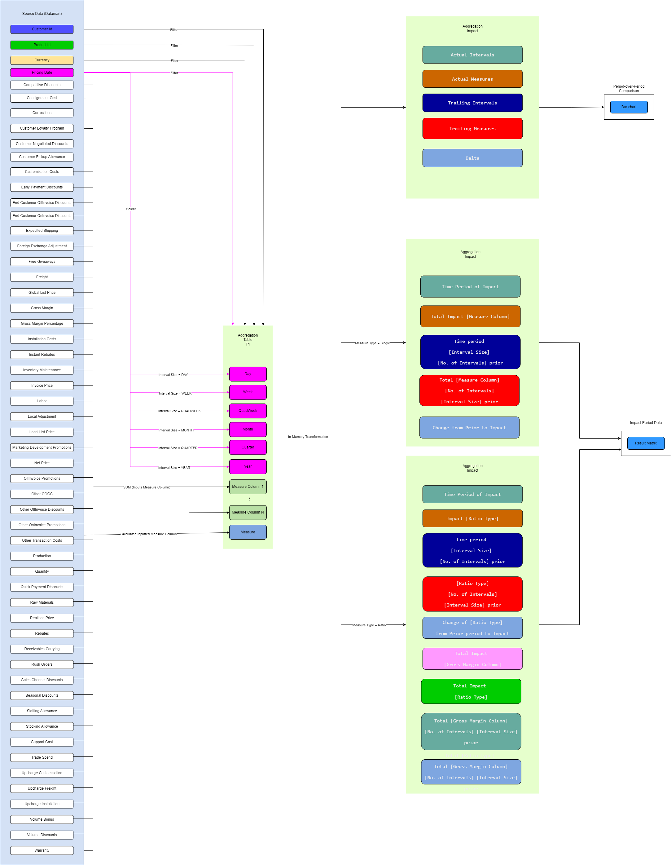 9. SI Period-over-Period Dashboard.drawio.png