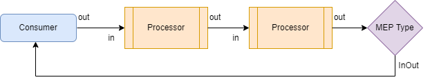 Processors.drawio.png