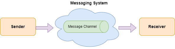 Message Channel.drawio.png