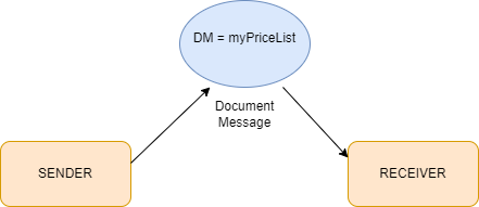 Document Message.png