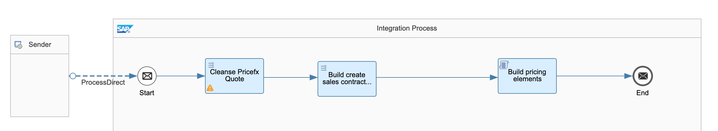 build sales contract req.jpg