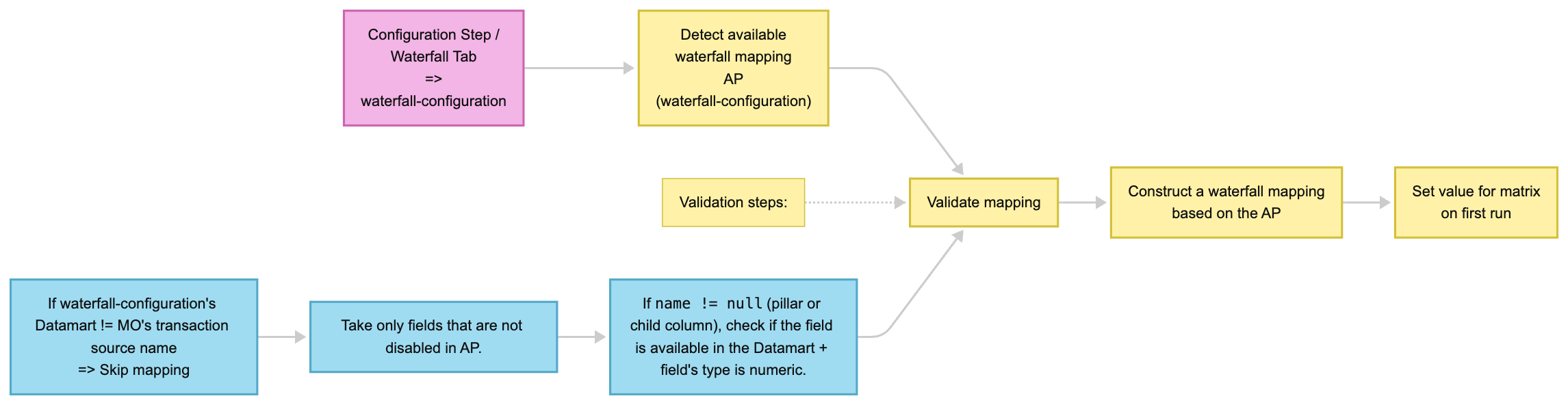 waterfall_mapping.png