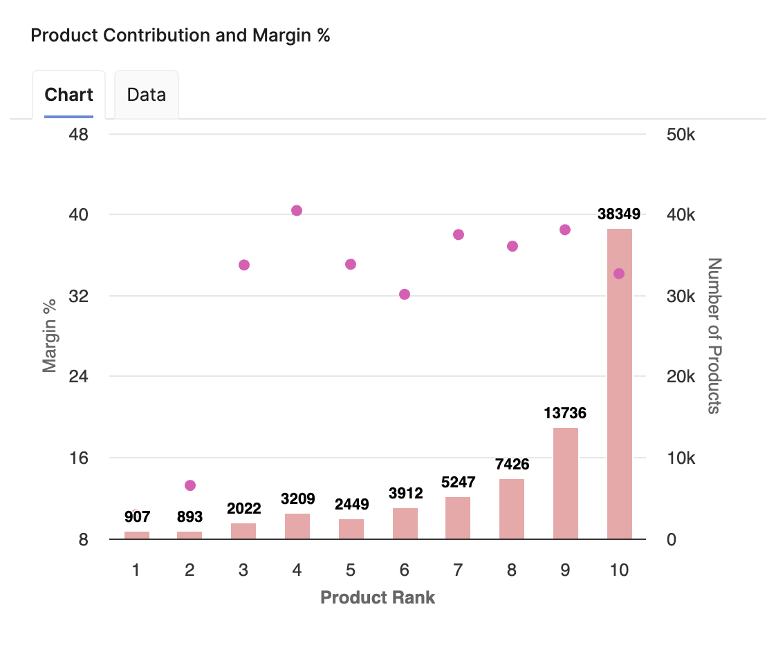 ProductContributionMarginChart.png