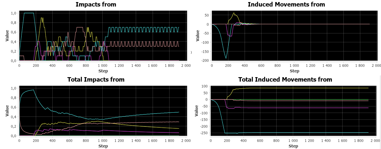 convergence_phases_explainability.png