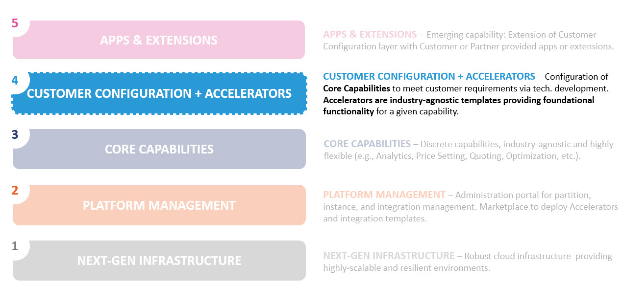 ACC in Conceptual Architecture.jpg