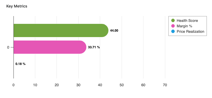 CustomerPerformanceKeyMetrics.png