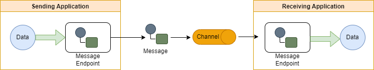 Message Endpoint.drawio.png